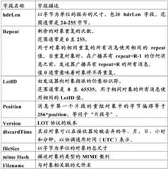 Figure BDA0001484514470000111