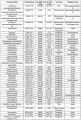 Figure imgf000088_0001