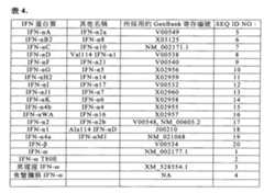 Figure 104119686-A0202-12-0105-4