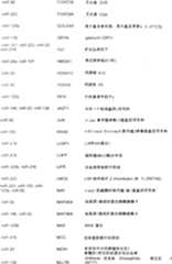 Figure A200780005821D00981