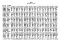 Figure imgf000222_0001