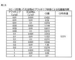 Figure 0007156287000031