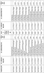 Figure BDA0001578122210001841