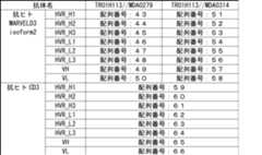 Figure JPOXMLDOC01-appb-T000007