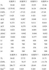 Figure BDA0001964460360000392