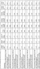 Figure imgf000100_0001