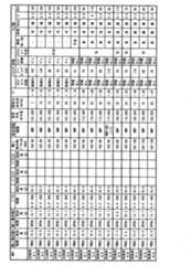 Figure 0007536836000017