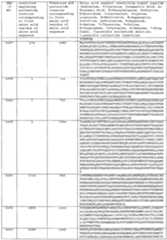 Figure imgf000483_0001