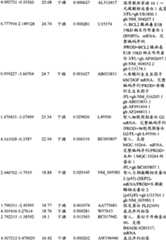 Figure BPA00001280678301701