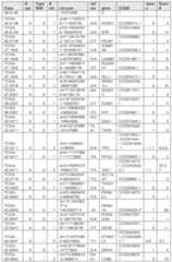 Figure imgf000274_0001