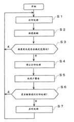 Figure 201110091548