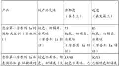 Figure BDA0000066833100000351