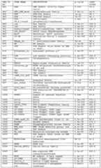 Figure imgf000259_0001