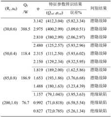 Figure BDA0003670129720000132