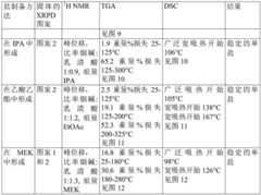 Figure BDA0003582836060000421