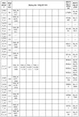 Figure imgf000097_0001