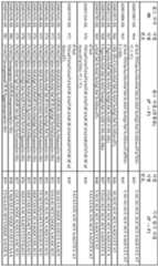 Figure 112019068966852-pct00024