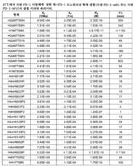 Figure 112016081620233-pct00007