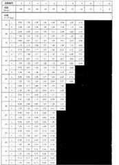 Figure BDA0000151358850000221