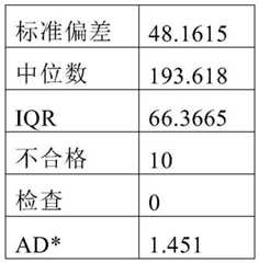 Figure BDA0002296049150000141