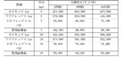 Figure 2022122923000617