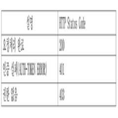 Figure 112016075731048-pat00010