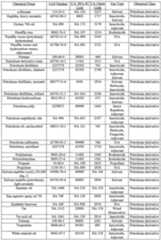 Figure imgf000164_0001