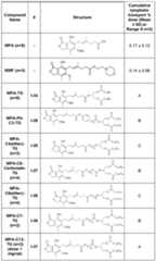 Figure imgf000302_0001