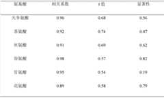 Figure BDA0000130050200000063