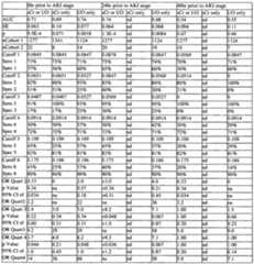 Figure imgf000196_0002