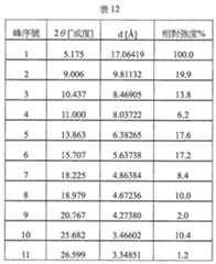 Figure 112145405-A0202-12-0042-20