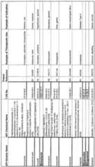 Figure imgf000311_0002