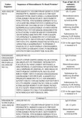 Figure imgf000098_0001