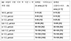 Figure 112018132399774-pat00010