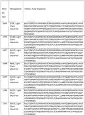 Figure imgf000235_0001