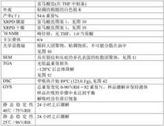 Figure BDA0003582836060000531