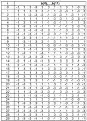 Figure 112009041927185-pat00003