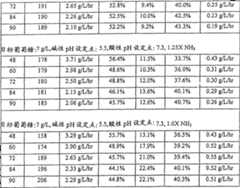 Figure A200910133082D00292