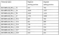 Figure imgf000237_0001