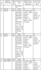 Figure BDA0002478460740000911