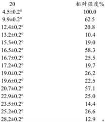 Figure FDA0002581259710000062