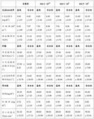 Figure BDA0001653550700000491