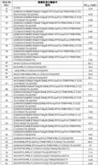 Figure BDA0002387787820001781