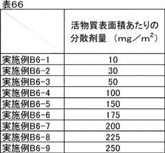 Figure JPOXMLDOC01-appb-T000077