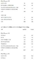 Figure 112018132399774-pat00066