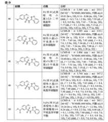 Figure 108121417-A0202-12-0120-455