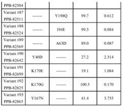 Figure imgf000116_0001