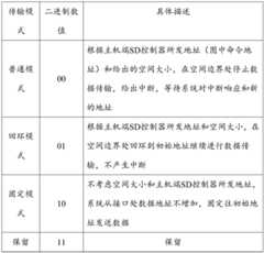 Figure BDA0002326372280000091