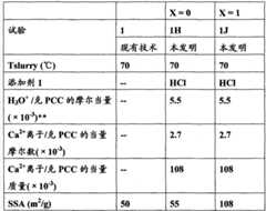 Figure BPA00001185289600221