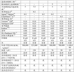 Figure BDA0002442706040000331